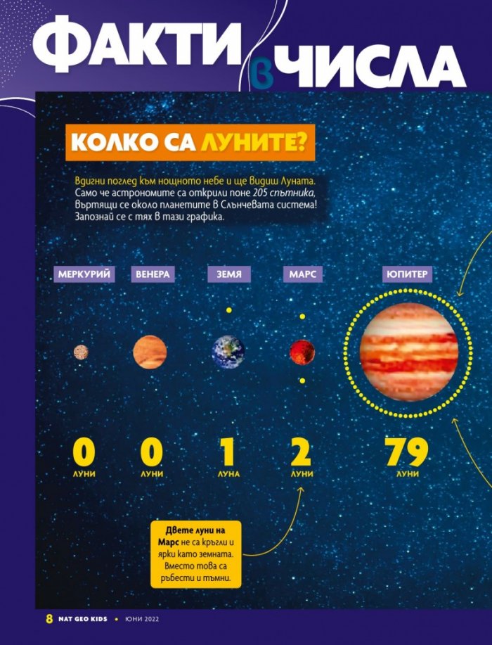 National Geographic KIDS България Юни/2022