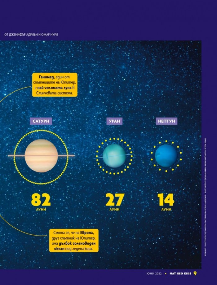 National Geographic KIDS България Юни/2022