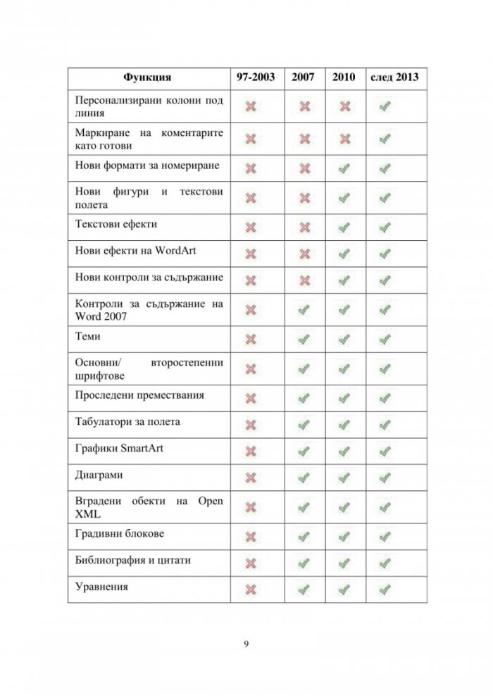 В света на текстообработката