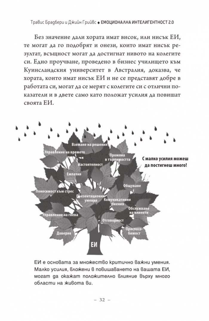 Емоционална интелигентност 2.0