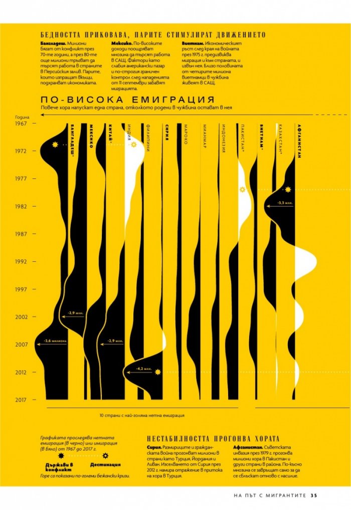 National Geographic България 10/2019