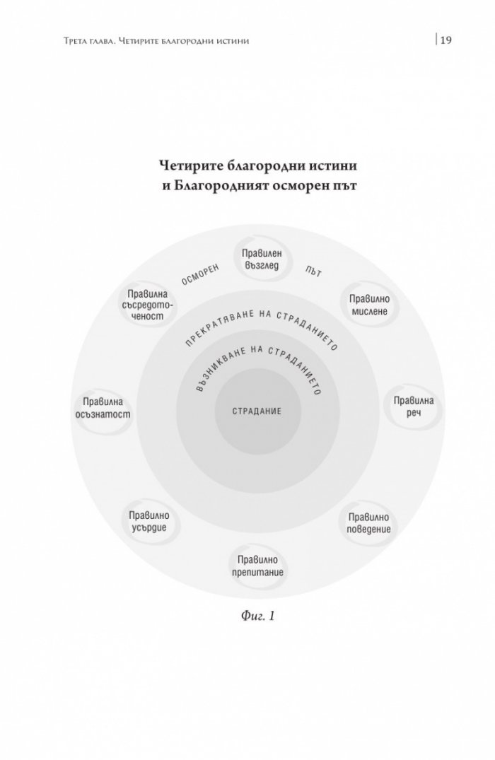 Сърцето на будисткото учение