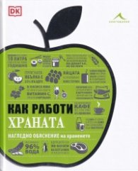 Как работи храната. Нагледно обяснение на храненето