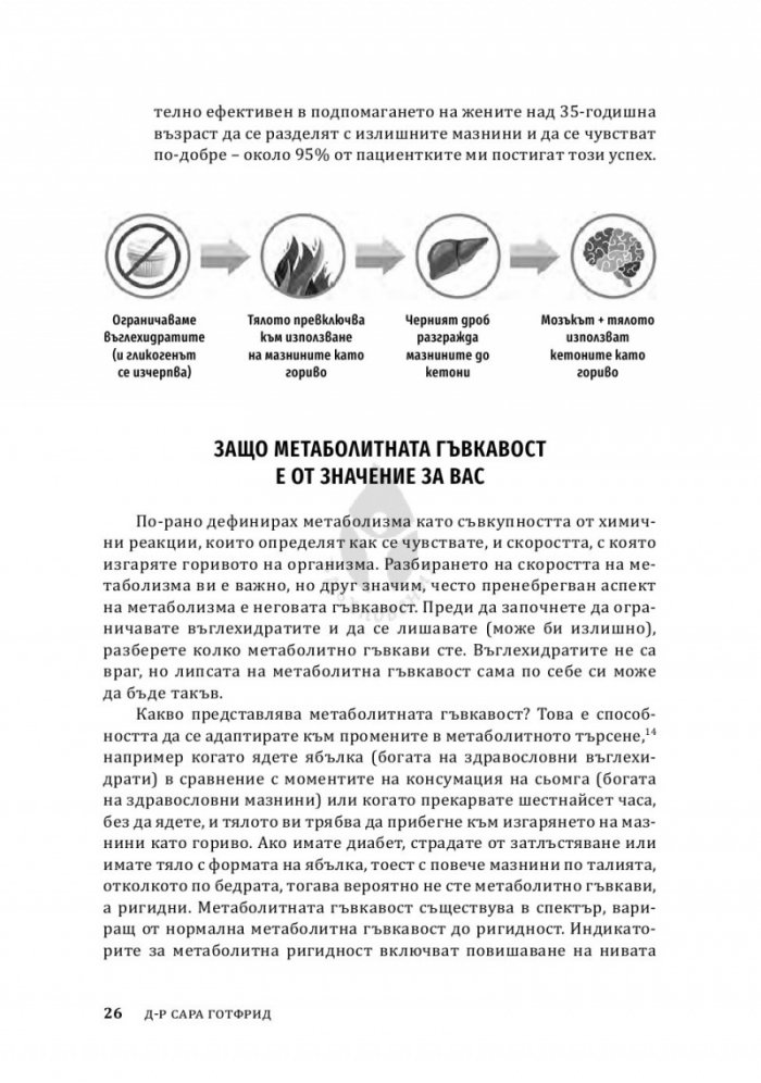 Жените, храната и хормоните. 4-седмичен кето план, специално създаден за жени
