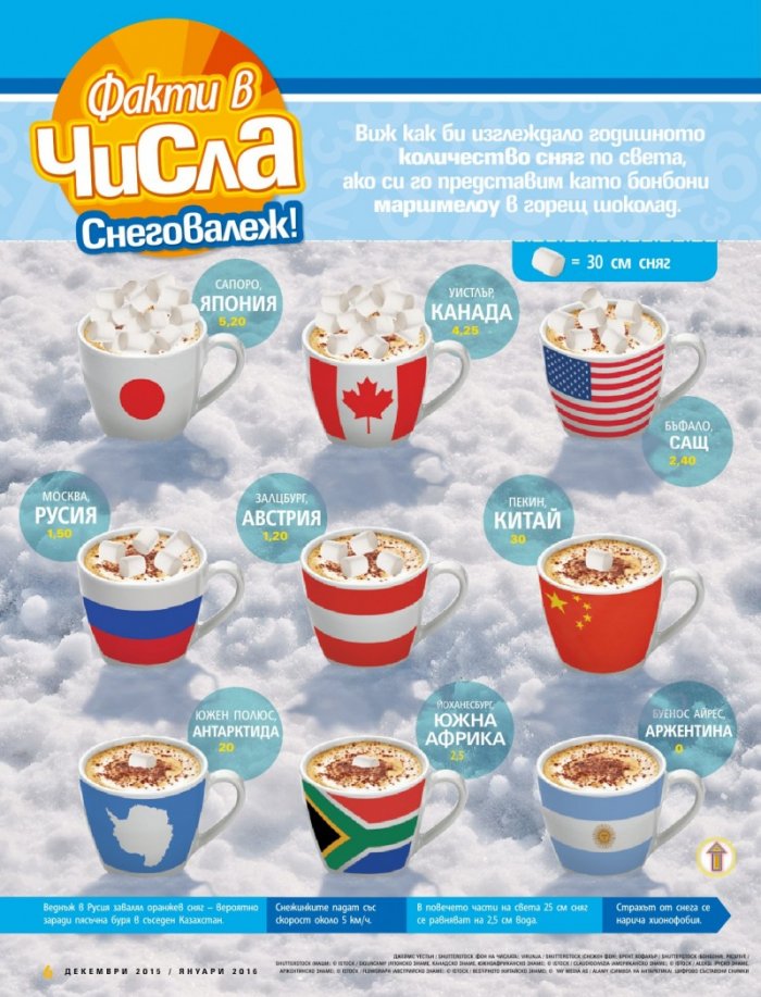 National Geographic KIDS България 11/2015