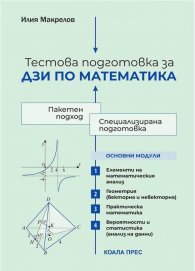 Тестова подготовка за ДЗИ по математика