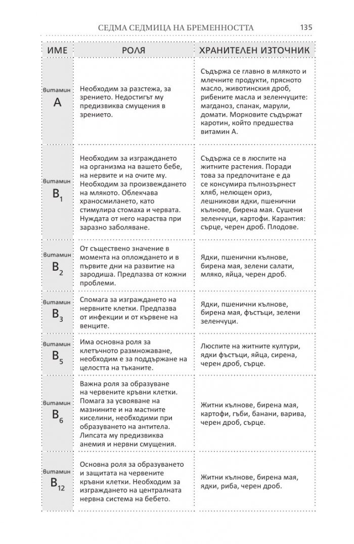 Аз съм бременна. Всичко за бъдещата майка (Обновено издание)