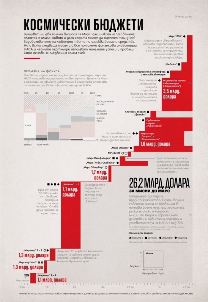 National Geographic България Март/2021