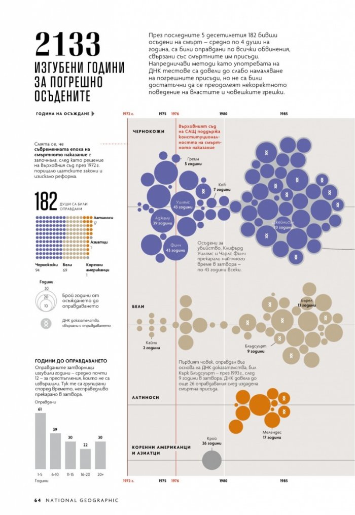 National Geographic България Март/2021