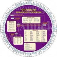 Английски антоними и синоними/ Кръгова таблица