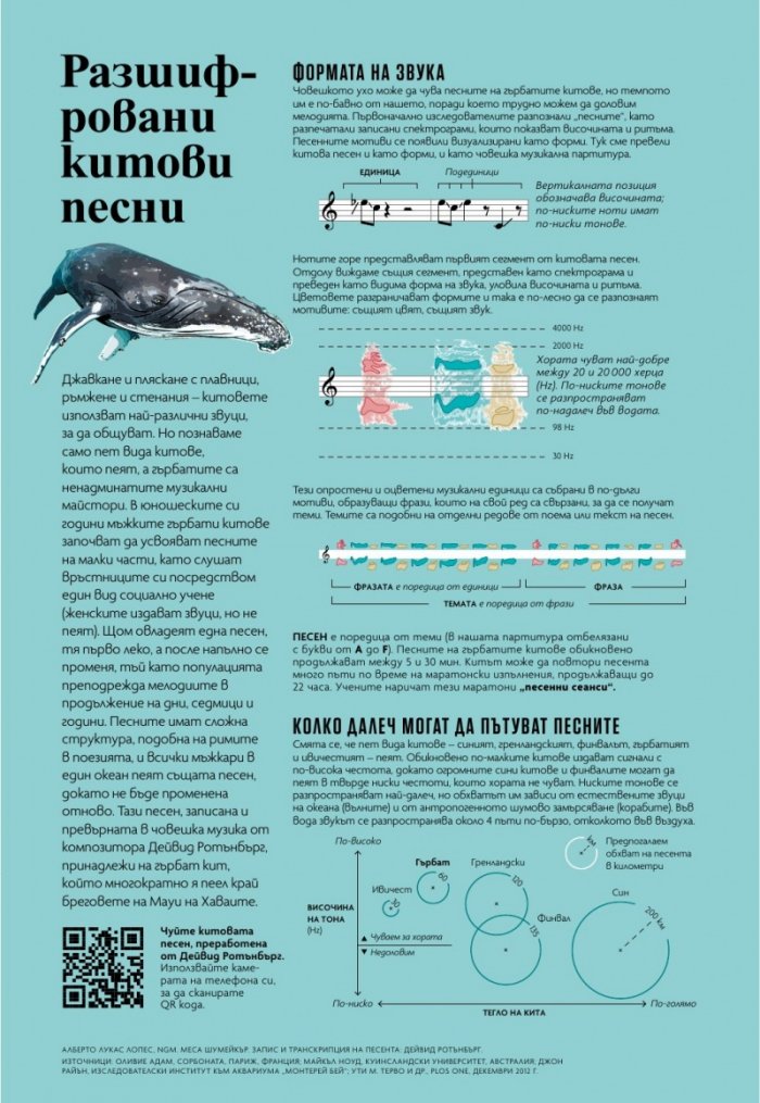 National Geographic България Май/2021