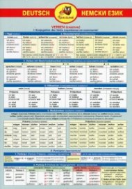 Помагалник: Немски език