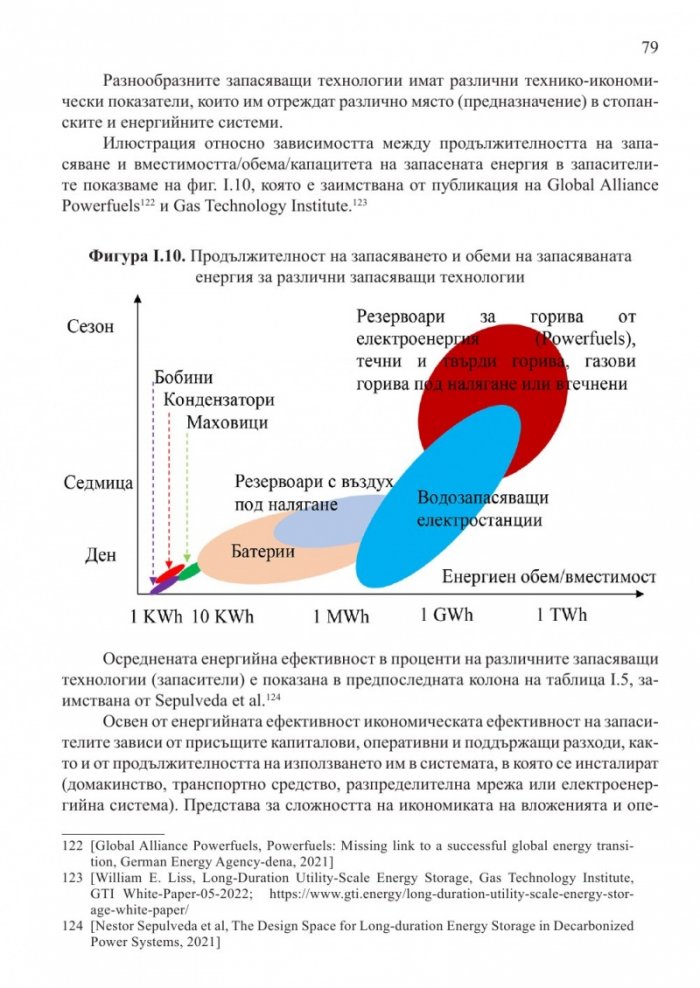 Методология за стратегическо планиране на националната енергетика