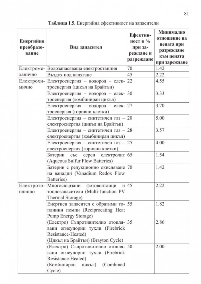 Методология за стратегическо планиране на националната енергетика