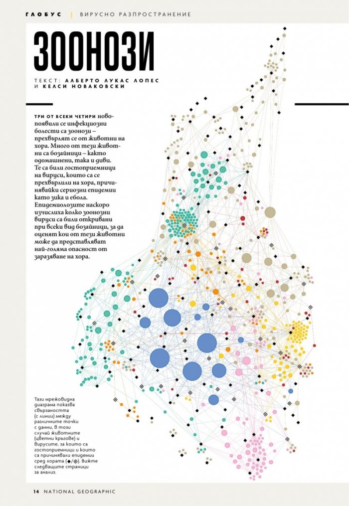 National Geographic България Юли/2021