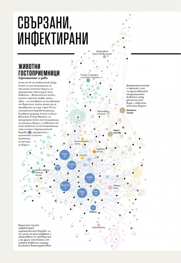 National Geographic България Юли/2021