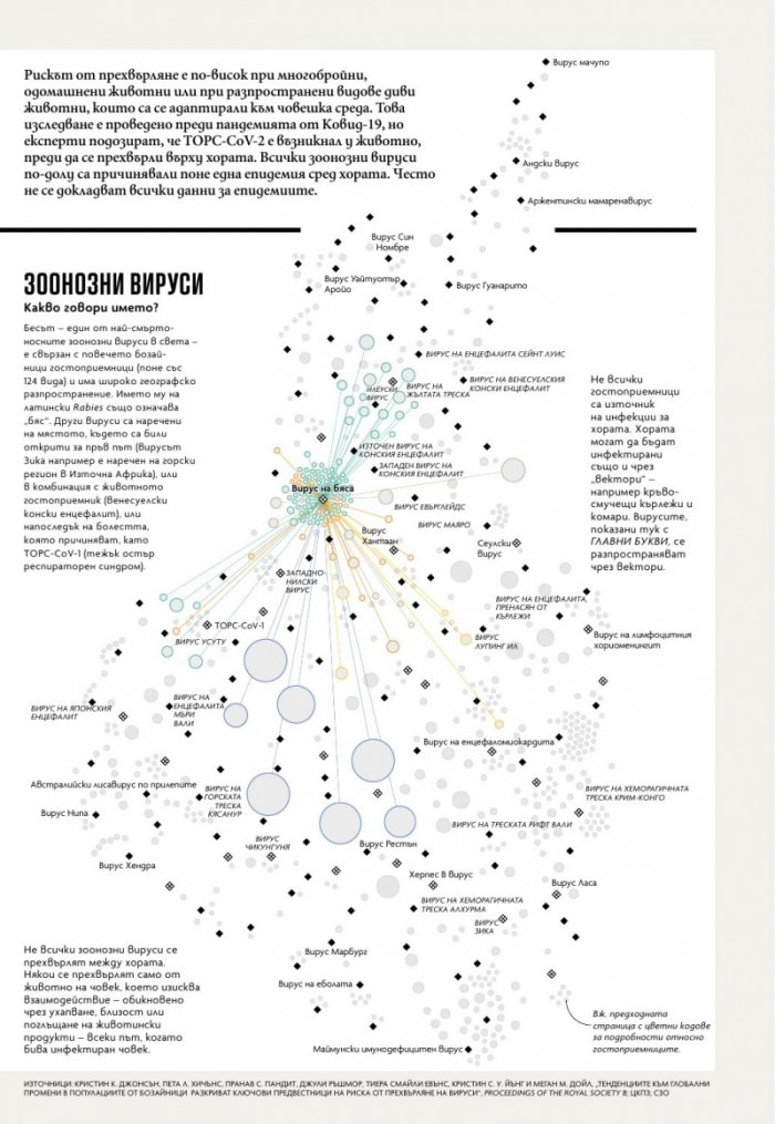 National Geographic България Юли/2021