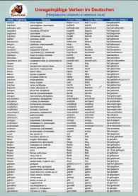 UngregelmaВige Verben im Deutschen (Неправилни глаголи в немския език)