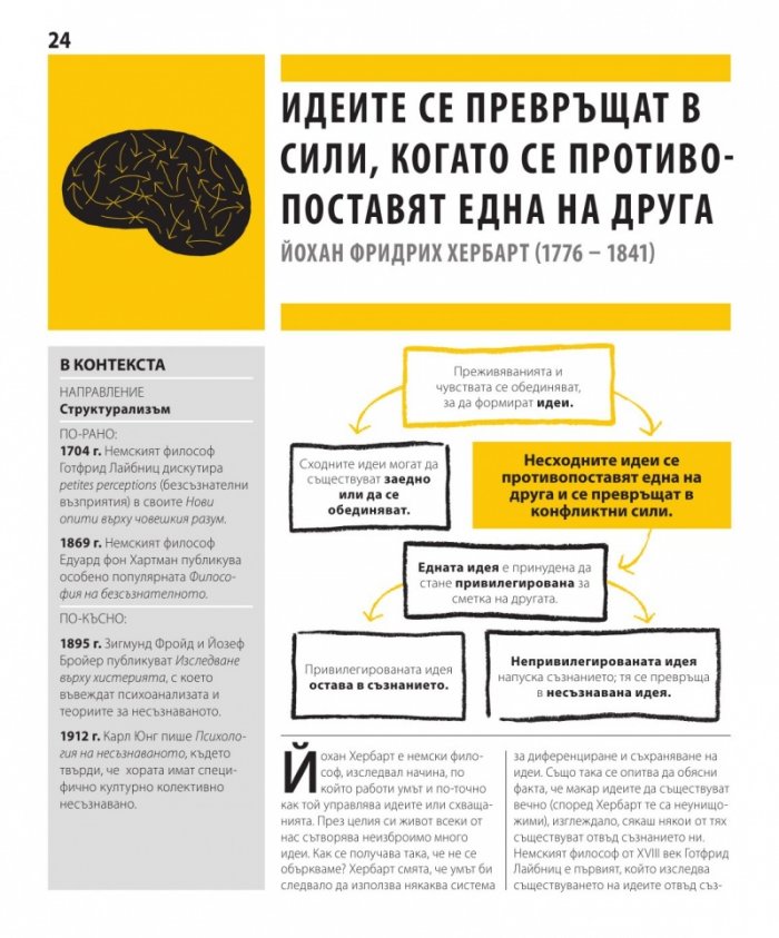 《Книгата за психологията》| Книги от онлайн книжарница Хеликон ...