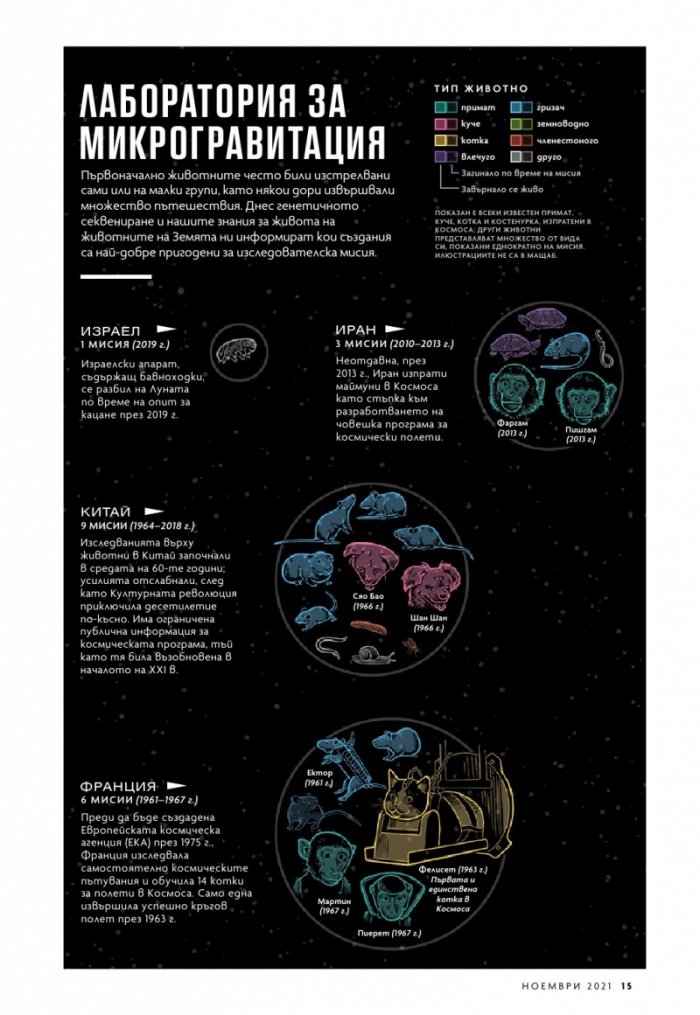 National Geographic България Ноември/2021