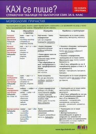 Как се пише? Справочни таблици по български език за 6 клас (По новата програма)
