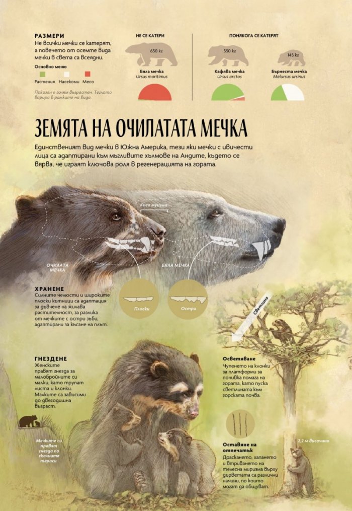 National Geographic България Октомври/2024