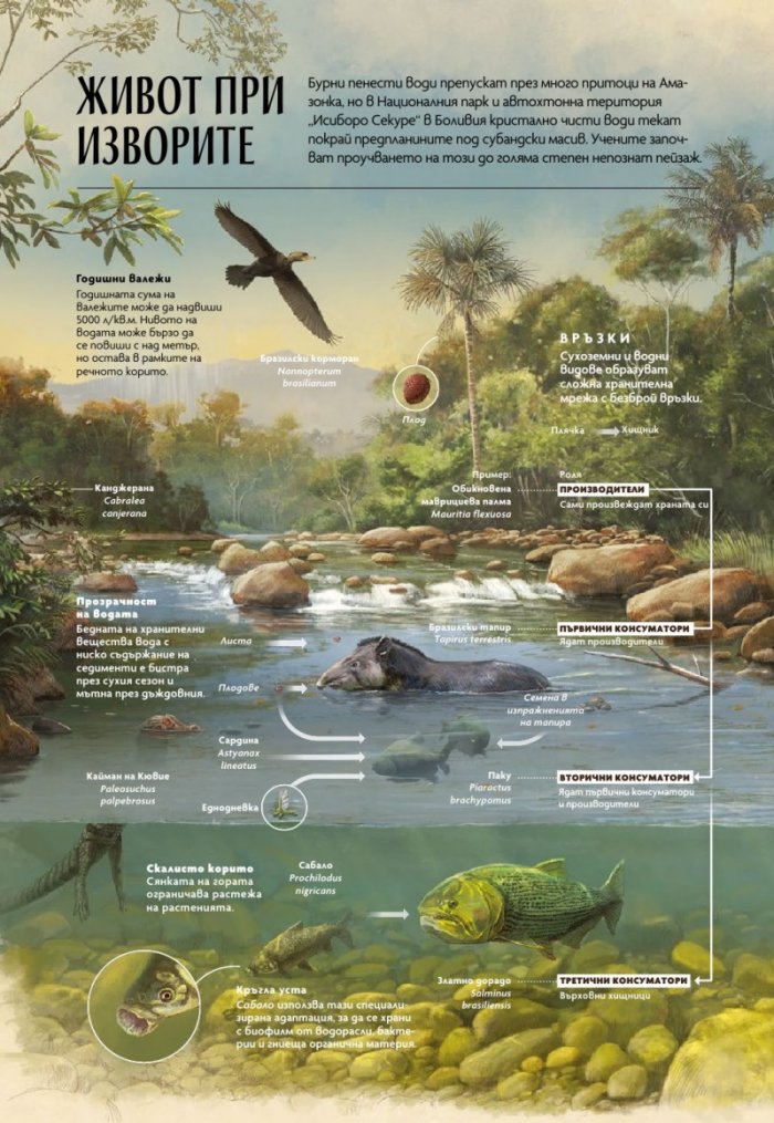 National Geographic България Октомври/2024
