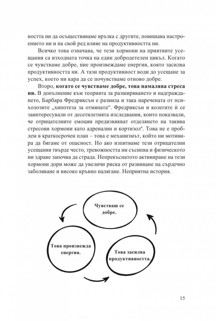 Приятната продуктивност